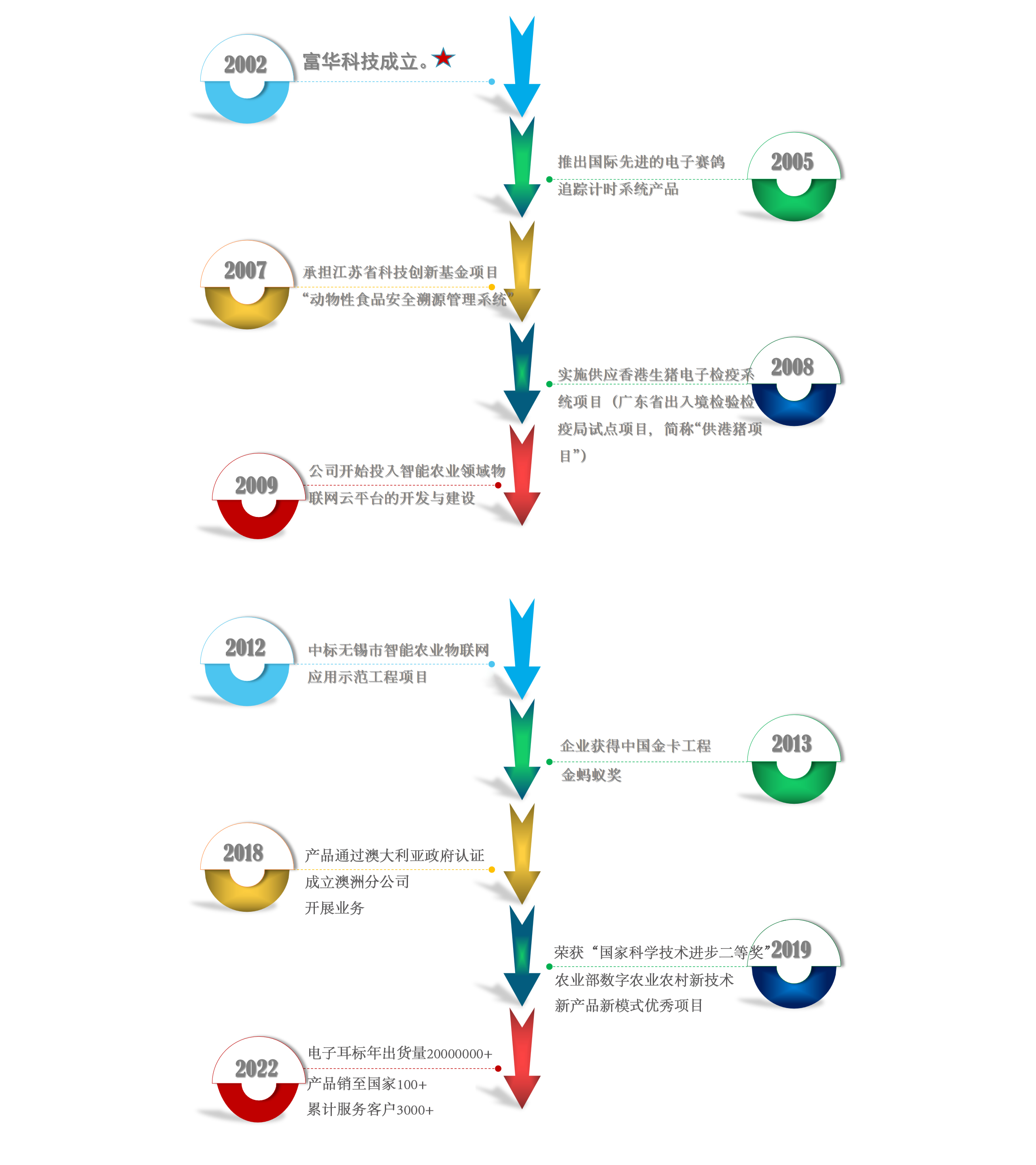 公司發(fā)展歷程-中文版本.jpg